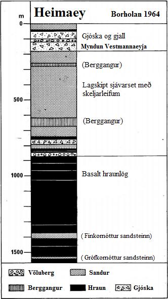 Mynd 3. Borholan er boruð var austan við Skipshelli árið 1964. Mynd smávægilega breytt af höfundi (Hannes Mattsson, Ármann Höskuldsson, 2003). 50 km dýpi (Sveinn P. Jakobsson, 1979).