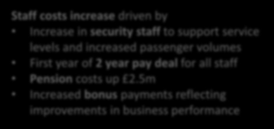 7.2% INCREASE IN COSTS TO SUPPORT SERVICE LEVELS AND REGULATORY AND AIRPORTS COMMISSION WORK Staff costs increase