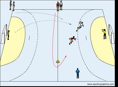Vaja 4: Igralci so razdeljeni v pare. Eden od para stoji v kotu igrišča, drugi od para pa na sredini igrišča na črti, ki označuje rokometno igrišče, tako kot prikazuje Skica 1.