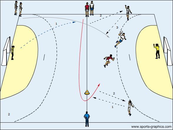 Vaja 5: Igralci so razdeljeni v pare. Eden od para stoji v kotu igrišča, drugi od para pa na sredini igrišča na črti, ki označuje rokometno igrišče, tako kot prikazuje Skica 1.