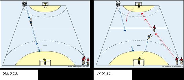 Igralci so razporejeni v dve enakoštevilčni skupini. Skupini stojita v diagonalnem kotu rokometnega igrišča, v vsakem golu pa stoji vratar. Vsak igralec ima svojo žogo.
