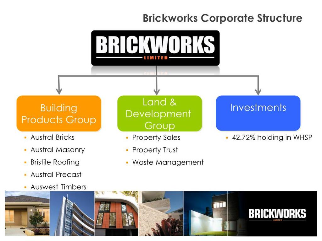 Brickworks corporate structure has provided diversity and stability of earnings over the long term.