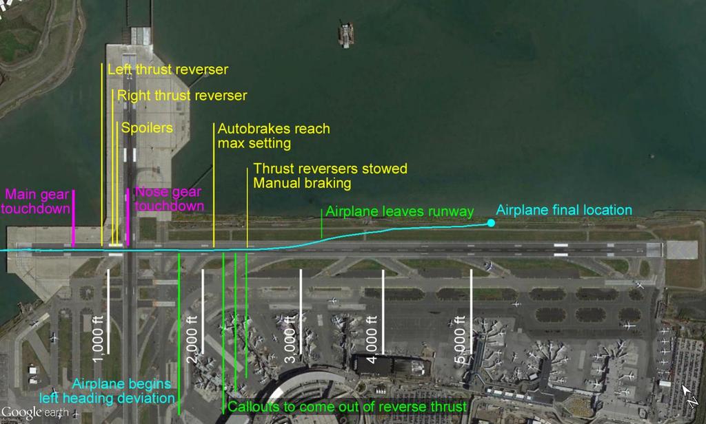 Note: The background image does not depict the environmental conditions on the day of the accident. Figure 1. Runway location of events after main gear touchdown.