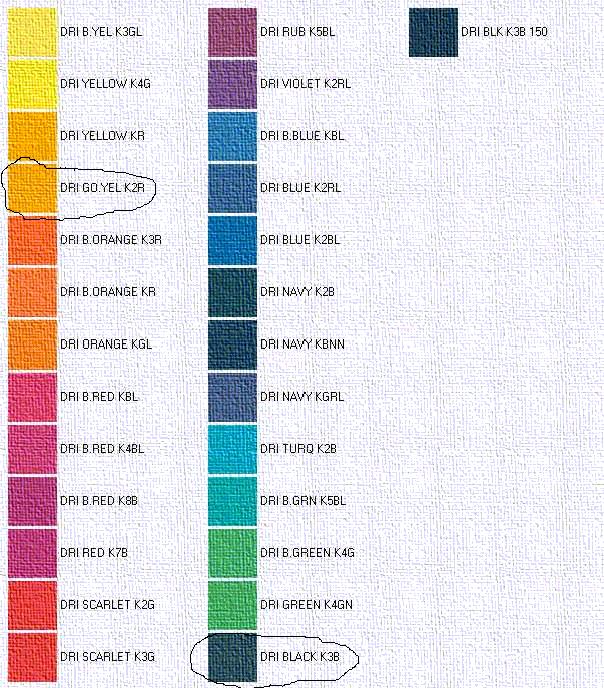 7. Prilog PRILOG I Reaktivne boje Drimarene K za pamuk (bojenje na hladno, 60 C) Boje koje su korišćene u