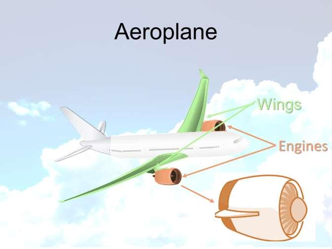 The wing is used to generate lift that is the force we need to fly. The jet engines, in this case two, are used to push the aeroplane forward.