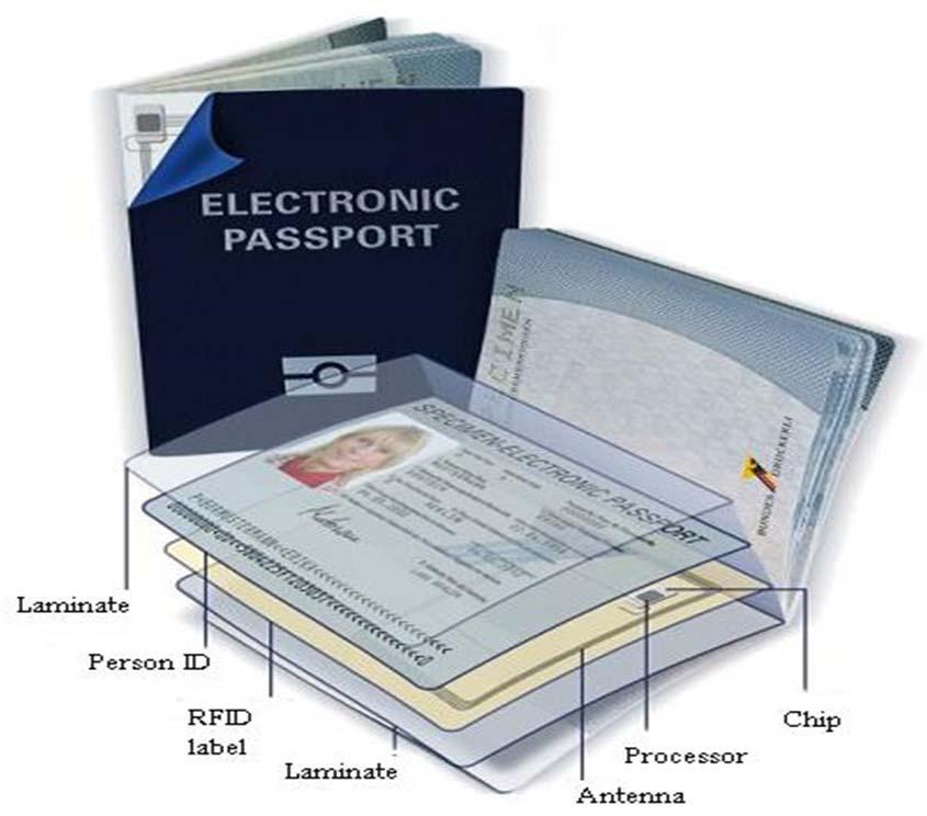 Enhance Security of the document Biometrics to confirm