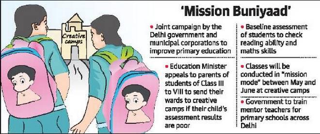 The programme, Mission Buniyaad will run from April to June for class 3 to 5 in MCD schools and class 6 to 9 in government schools.