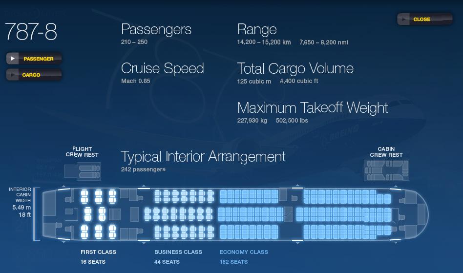 Boeing Dreamliner Boeing website 2013 Seats narrower than 17 inches allow 787s to be