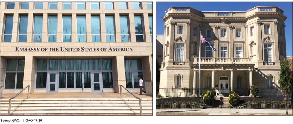 Figure 11: Embassy of the United States in Havana, Cu