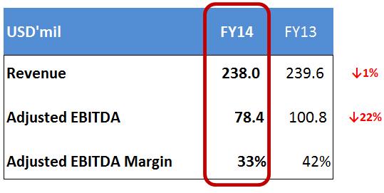 Per Unit 3% Market share* 2ppt to 43% (FY13: 41%) Undertaken