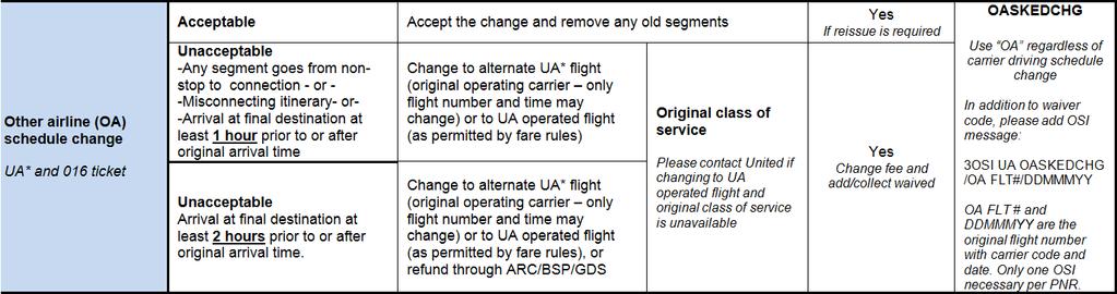 REACTIVE OA schedule changes (Waiver code OASKEDCHG) Closing the gap with alliance partners and codeshare flights Use: Other airline (OA) driven
