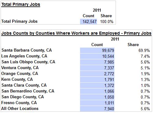 2. Where Workers Live Who are Employed