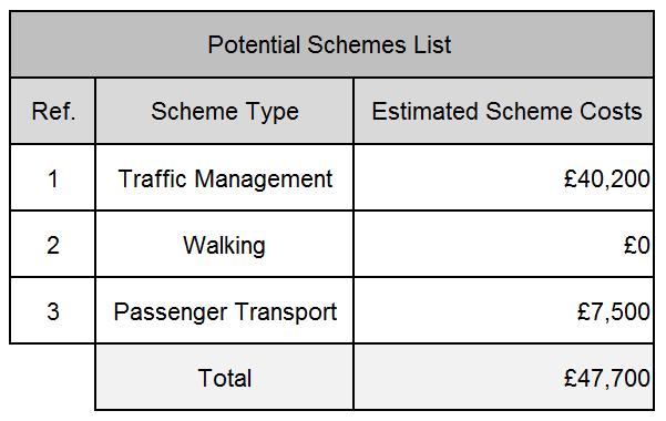 BRENTWOOD BOROUGH LOCAL HIGHWAY PANEL POTENTIAL SCHEMES LIST This Potential Scheme List identifies all of the scheme requests which have been received for the consideration of the Brentwood Borough