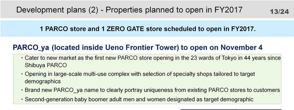 One PARCO store and one ZERO GATE store are scheduled to open in fiscal year 2017.