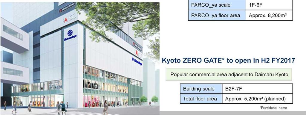 It will be the first new PARCO store opening in new area in the 23 wards of Tokyo in 44 years since opening of Shibuya PARCO in 1973.