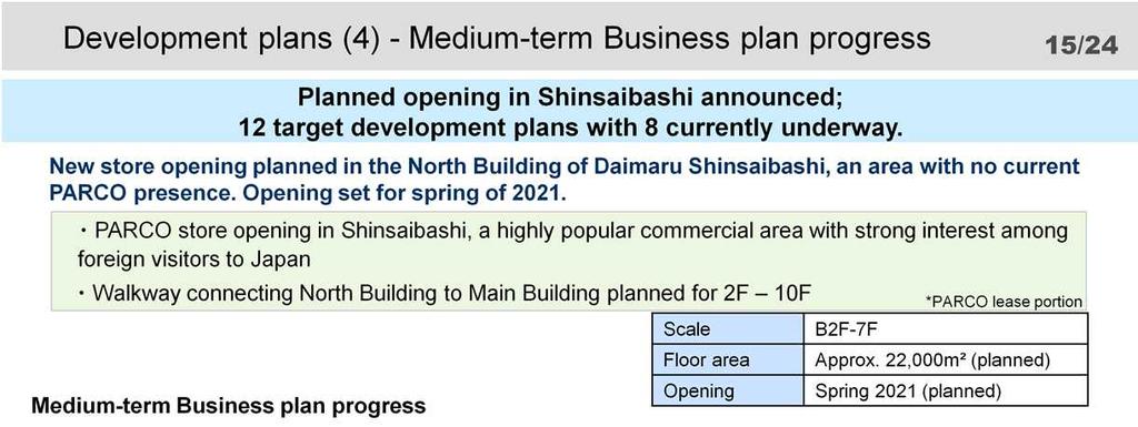 We announced new store opening planned in the North Building of Daimaru Shinsaibashi. Opening is set for spring of 2021.