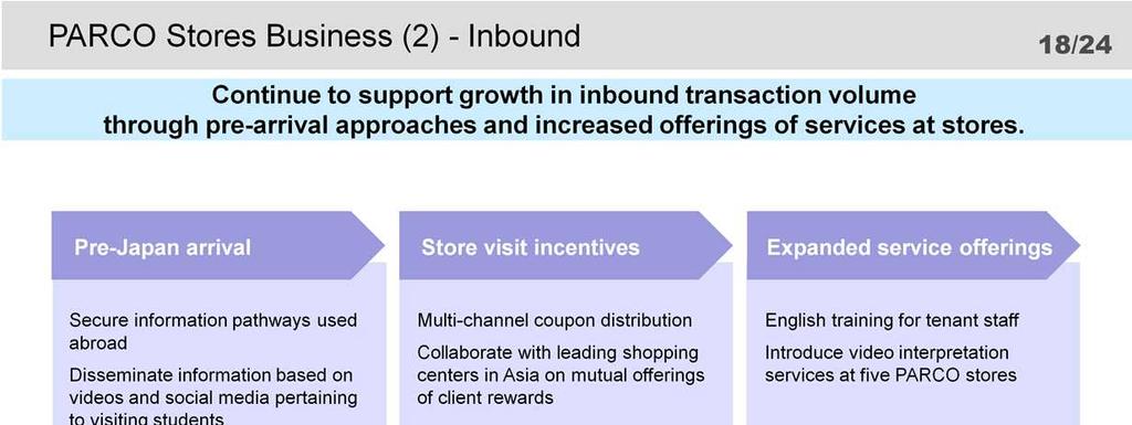 As for inbound business in PARCO Stores Business, as I mentioned many times, at PARCO, we just have to check purchases by