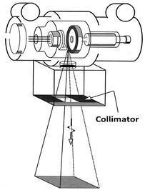 Kolimatori Kolimatori su uređaji koji su najčešće korišćeni za ograničavanje snopa.