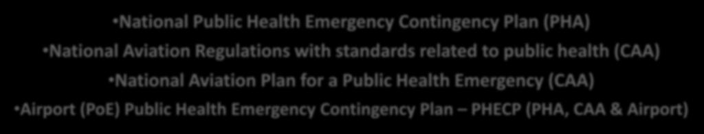 6, 9, 11, 14 & Docs 4444 (PANS-ATM), 9284 (DG) National Public Health Emergency