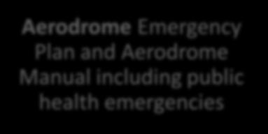 health (CAA) National Aviation Plan for a Public Health Emergency (CAA) Airport (PoE)