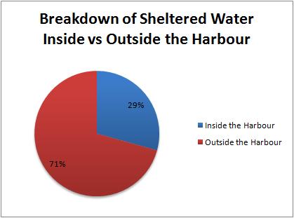 Annex 3 Assessment of Typhoon Shelter Requirements Summary Statistical data collected from various sources throughout the course of our study helps analyze the historic and anticipated growth or