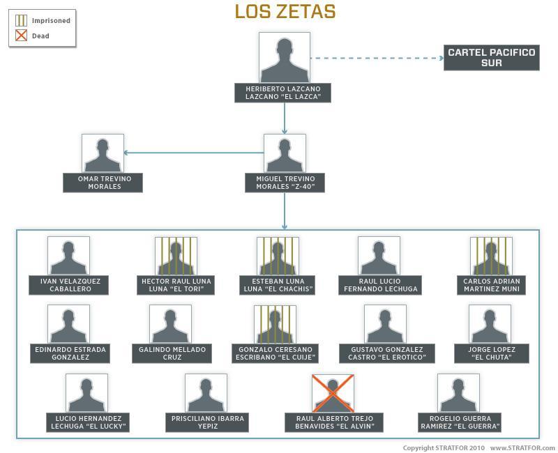 Since the formation of the New Federation, Los Zetas have been on the defensive, fighting both Gulf cartel advances on traditional Los Zetas territory and the direct targeting of the group s regional