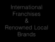International Franchises &