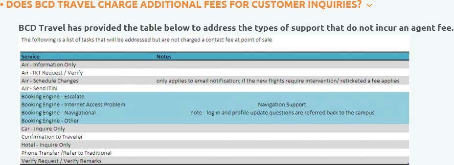 Non-Service Fee Support Not all inquiries/support incur