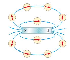 2. Magnetsko polje i sile Da bismo opisali magnetsko polje moramo nešto reći o električnom polju. Električno polje okružuje svaki električni naboj.