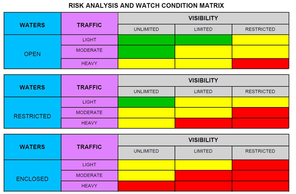 Figure 2: Risk analysis