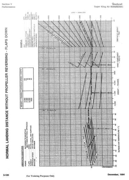Beechcraft King Air B200 Performance Chart: Landing Distance Roseau Municipal Airport/Rudy Billberg Field Temperature: 78.2 F / 25.