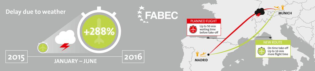 FABEC: Weather induced delay MET Alliance conducts FABEC study about the impact of adverse weather conditions on ATM 16 January 2017.