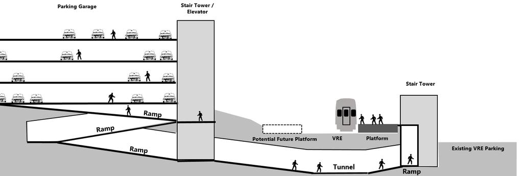 Figure 21 and Figure 22 provide conceptual illustrations of pedestrian bridge and pedestrian tunnel treatments, respectively.