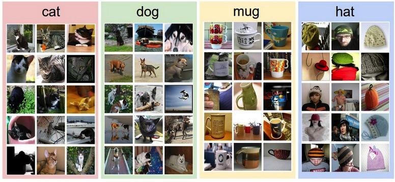 Data-driven approach: 1. Collect a dataset of images and label them 2.