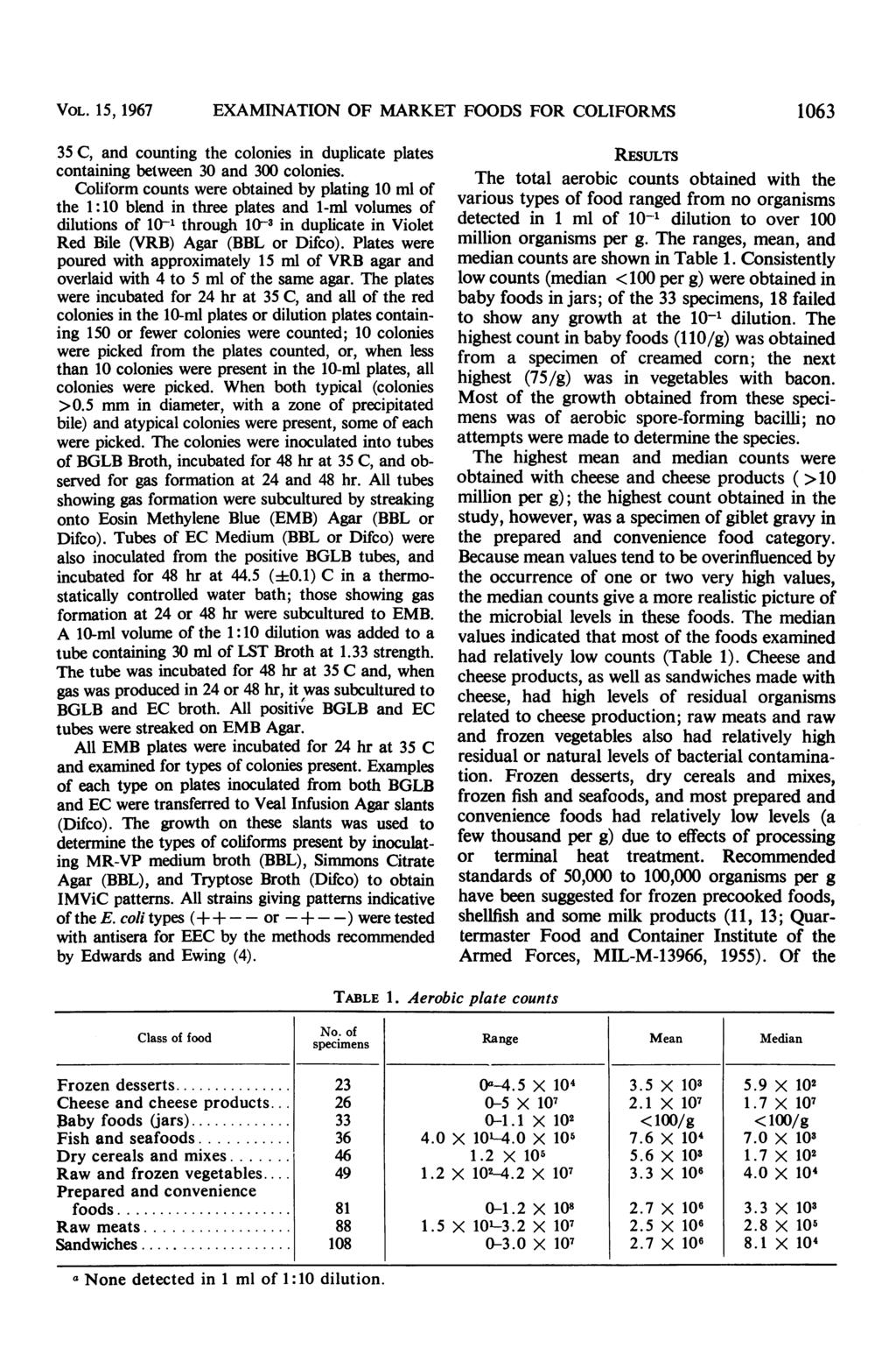 VOL. 15, 1967 EXAMINATION OF MARKET FOODS FOR COLIFORMS 1063 35 C, and counting the colonies in duplicate plates containing between 30 and 300 colonies.