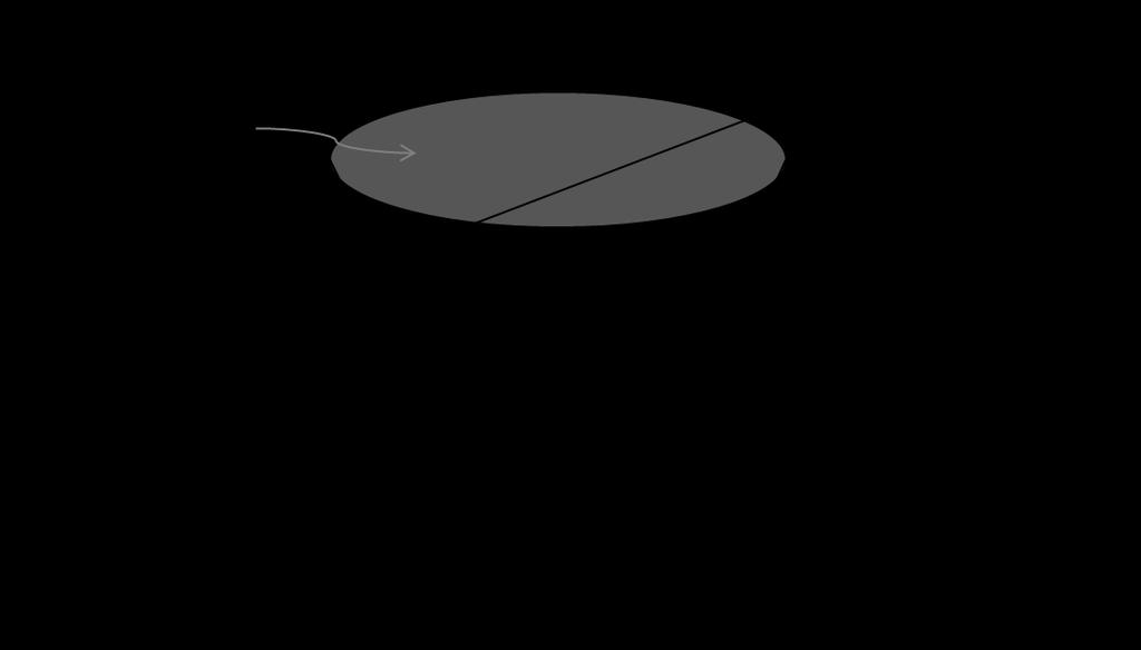 Figure 12: Cone marking 60 elevation angle threshold 3.