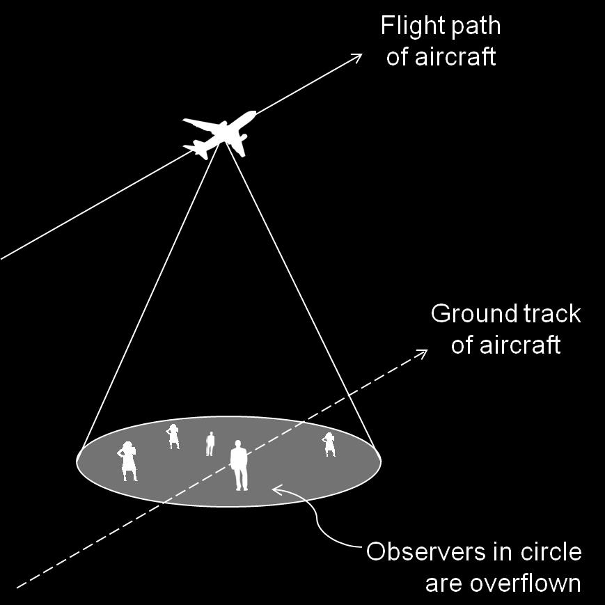 flying at, will be considered to be an overflight. 3.27 Alternatively, from the aircraft s perspective, Figure 3.