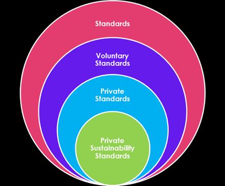 STANDARDS LANDSCAPE 2 46 th GBM TECHNICAL REGULATIONS are mandatory requirements of the government, which are meant to fulfil certain legitimate objectives such as to protect human health, safety and