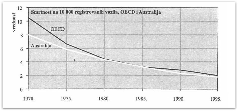 OECD i Australija Grafikon 11.