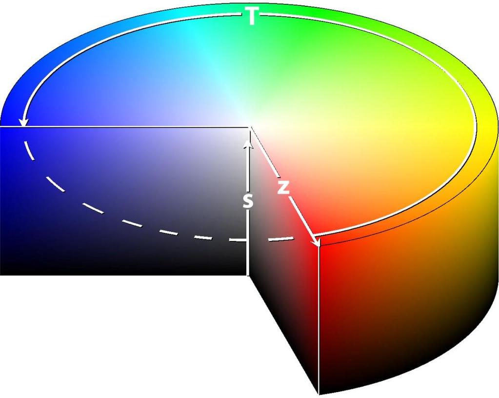 5.3. Psihološki atributi boje Bojena metrika je znanost koja se bavi odreċivanjem psihofiziĉkih parametara za doţivljaj boja.