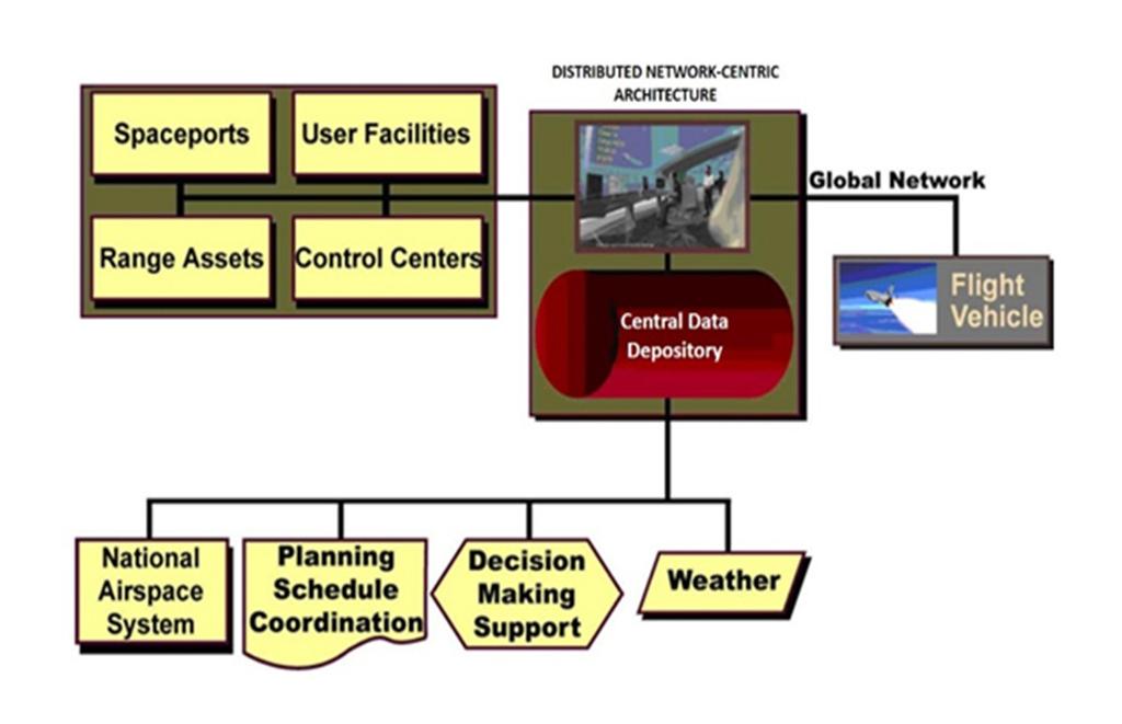 Each control center has a region of jurisdiction and authority.