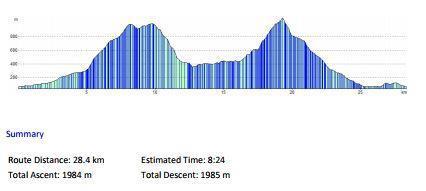 4km Ascent: 1984m Approximate