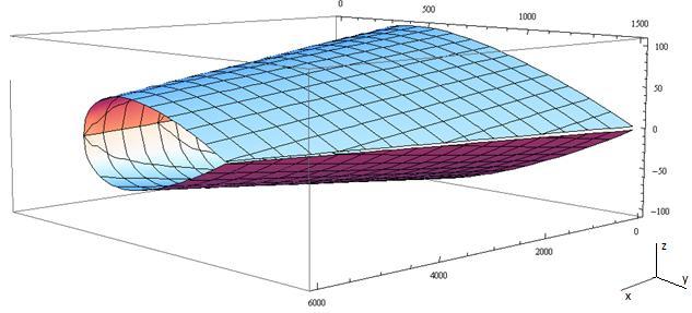 6 ANALIZA Analiza čvrstoće krila za sve tri metode je izrađena u programskom paketu Mathematica. Prvi korak u provedbi analitičke analize je izrada geometrijskog modela.