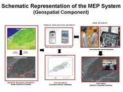 SARAWAK S FORESTRY SECTOR ADOPTS M E P SYSTEM MEP system for the detection of encroachments and illegal logging activities in environmentally sensitive and totally protected areas Forest Department,