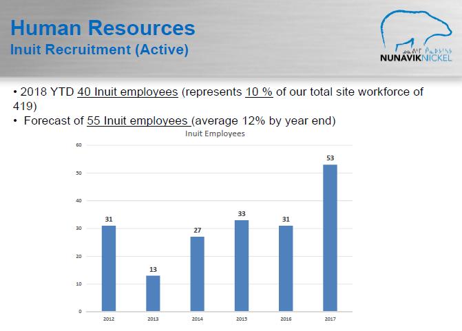 Nunavik Nickel mine Inuit employment rate (2012-2017) - Nunavik Nickel Agreement