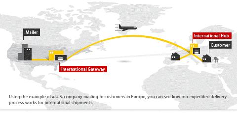 Case Study: What is the winning formula for DHL?