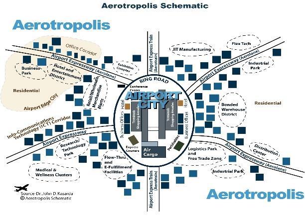The overall aerocity masterplan must be tailored to local conditions in order to maximise value & minimise conflicts Impactful Local Conditions Market demand for air transport; competition from other