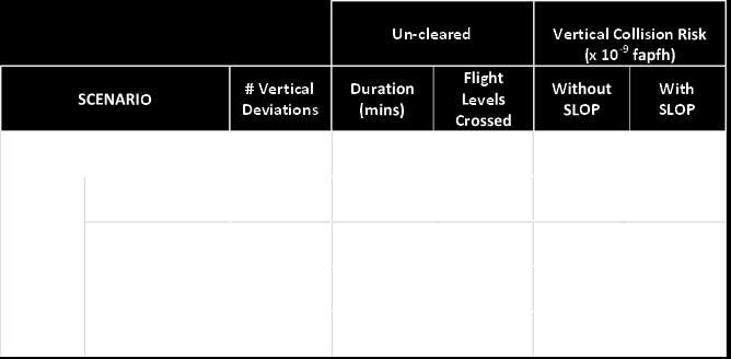 Appendix C Selected Flight Level-Cleared Flight Level (SFL-CFL) Conformance Checking via Space-Based ADS-B, September 2016. 3. SASP/29, Circular v4 draft, September 2016. 4.
