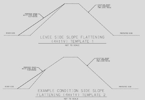 improvements Levee side slope flattening to 4H:1V (Betterment @