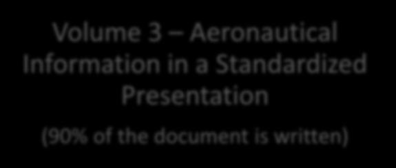 (90% of the document is written) Volume 3 Aeronautical Information in a Standardized Presentation (90% of the document is